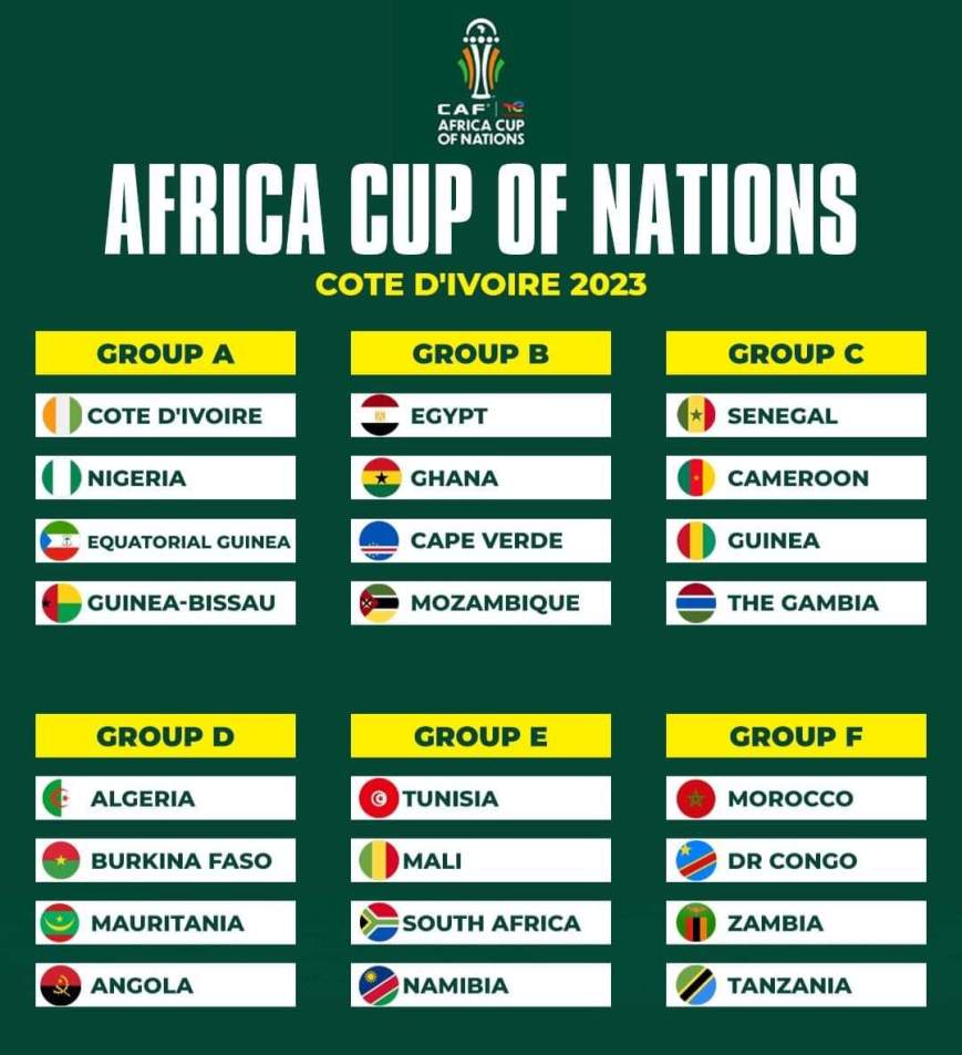 AFCON2023 FIRST ROUND MEN OF MATCHES
